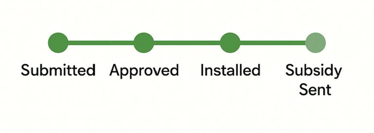 PM Suryoday rooftop solar application tracking steps interface